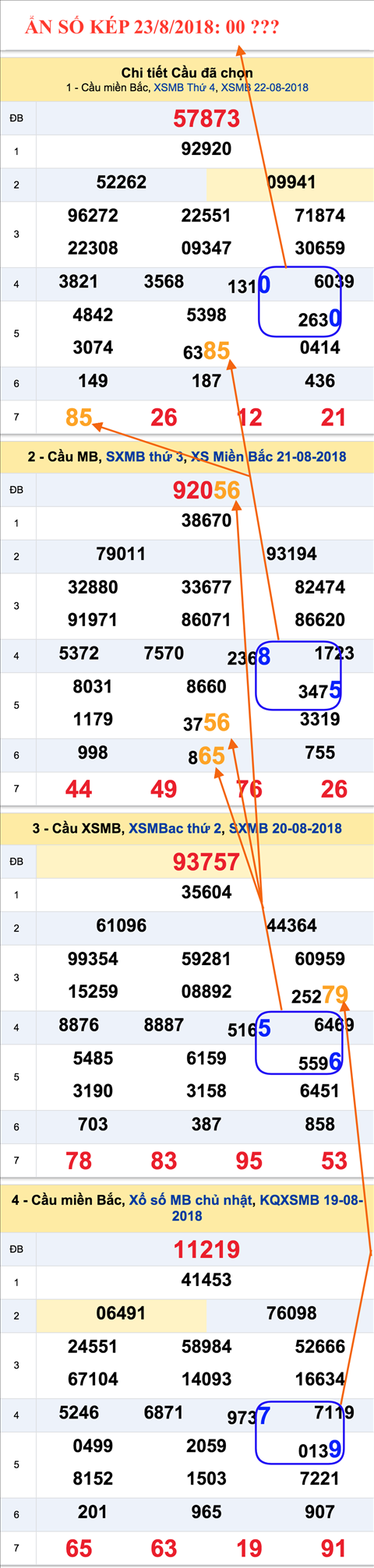 An so kep thu nhat XSMB 23-08-2018-00 An so kep thu nhat XSMB 23-08-2018-00